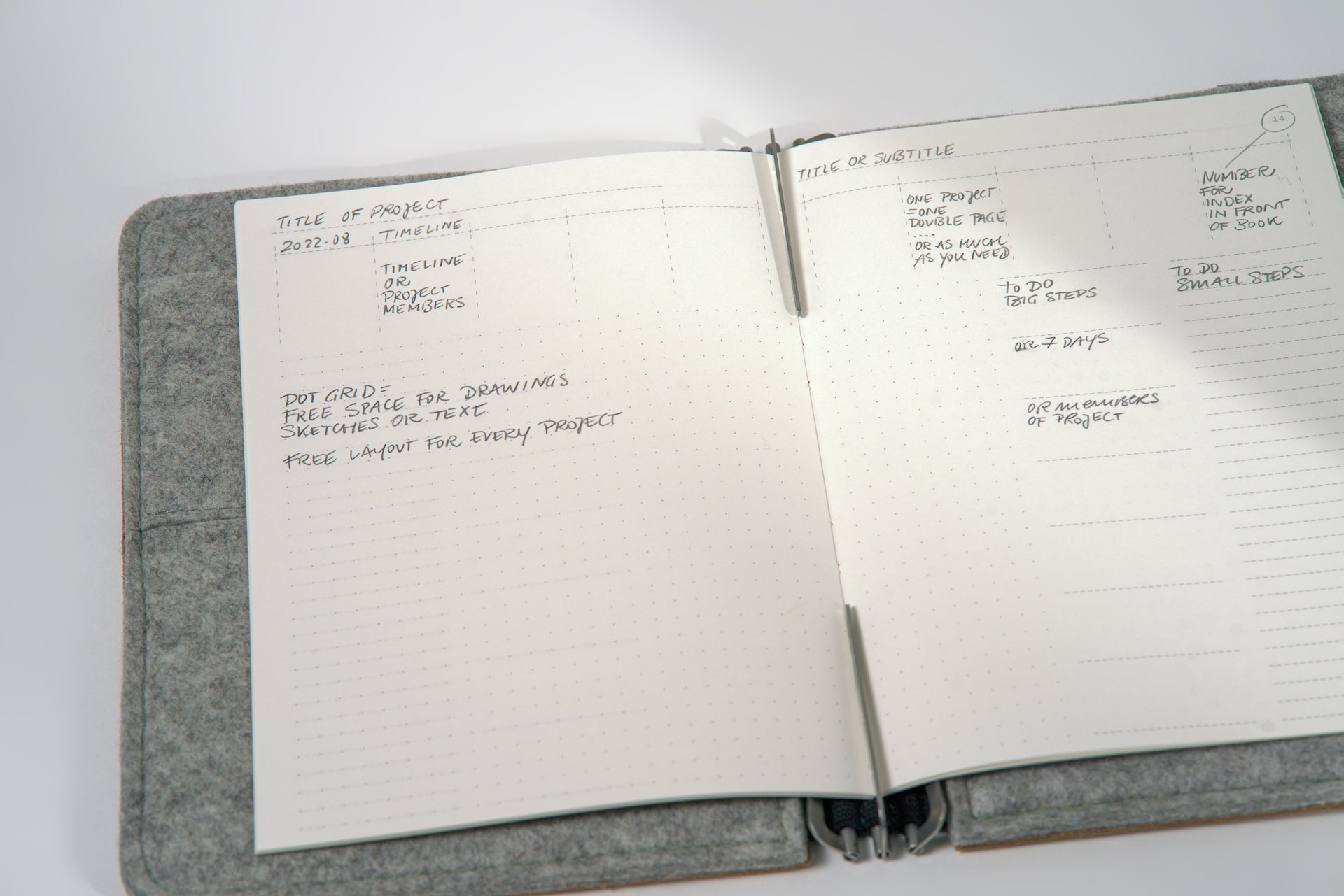 Roterfaden - Notebook Project Planner-DutchMills